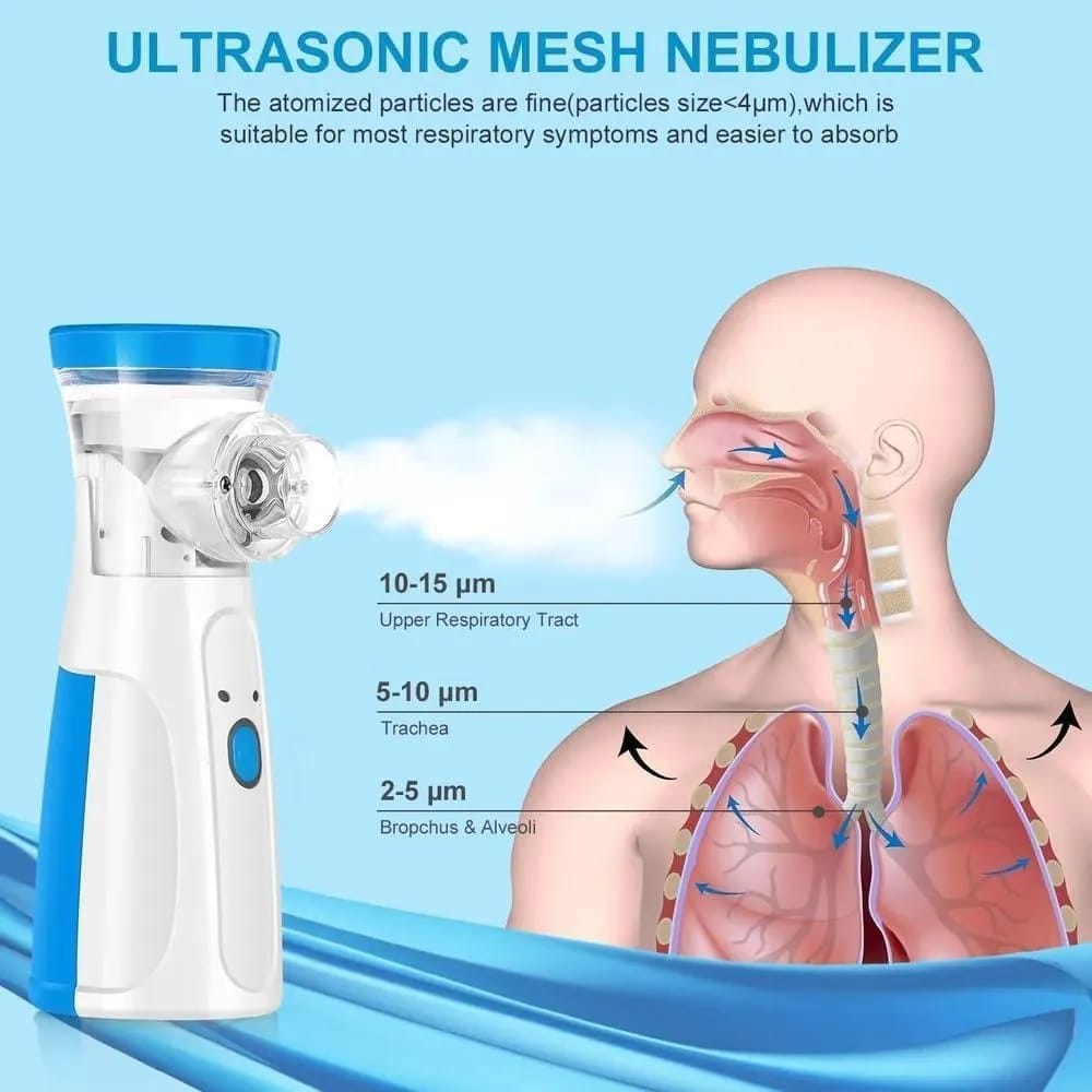 Portable Mesh Nebulizer Machine - with Masks & Mini Inhaler for Kids & Adults